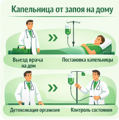 капельница от запоя в Хадыженске в клинике Санати